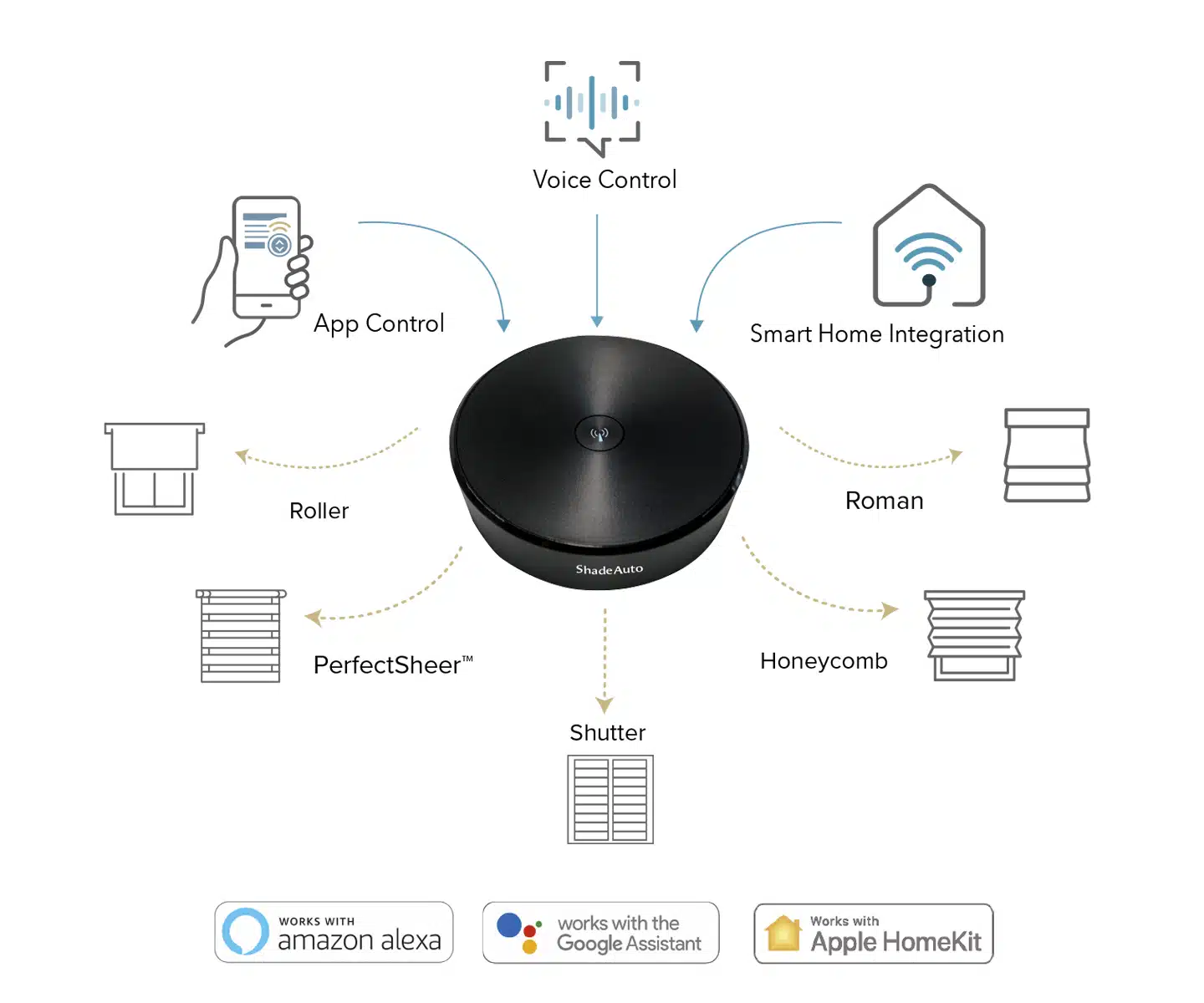 ShadeAuto™ motorization illustration